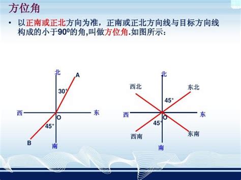 方位角是什麼